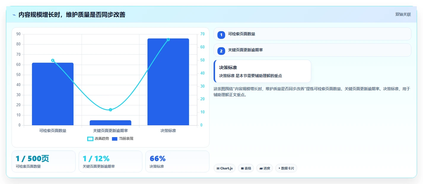 效率提升指南:2026年最值得投资的5大结构化文档工具