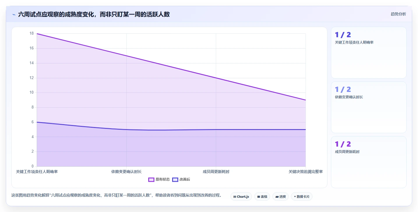2026年效率之选:TOP 6项目推进工具全面对比