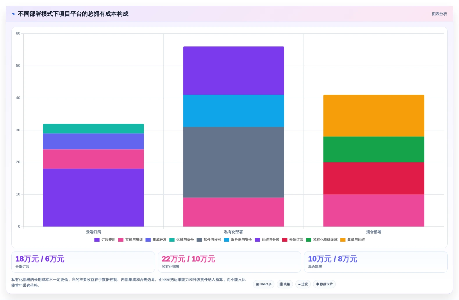 2026年效率之选:6款顶级w编辑软件工具对比