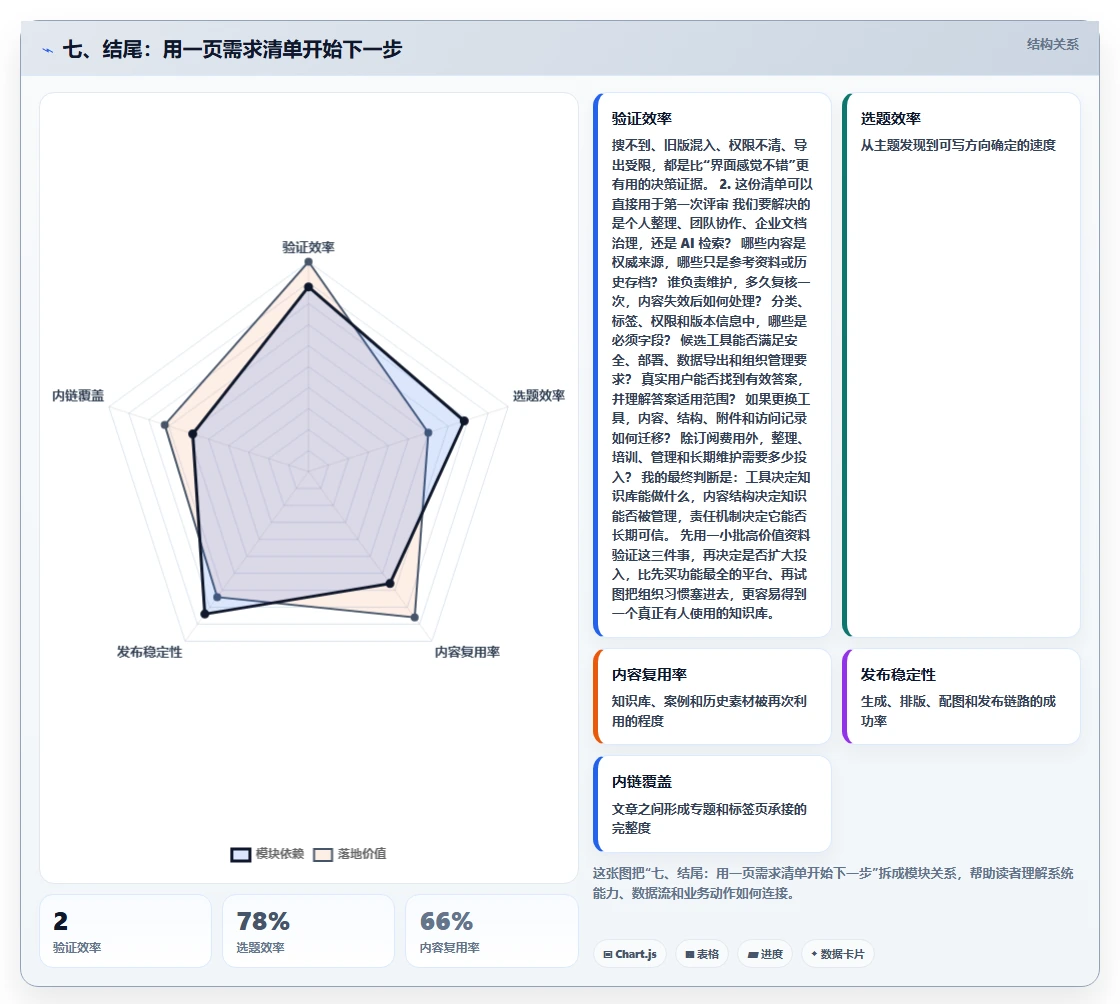 七、结尾:用一页需求清单开始下一步