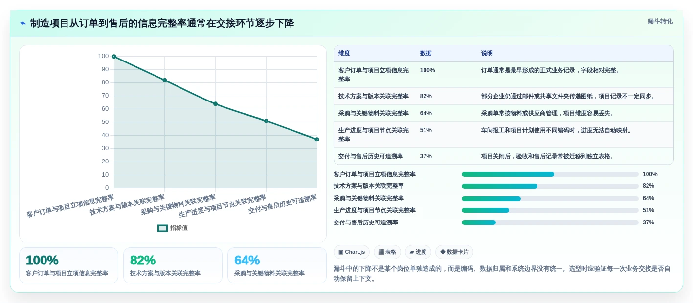 2026 年制造企业项目管理系统选型指南:6 款主流工具全周期管理能力对比