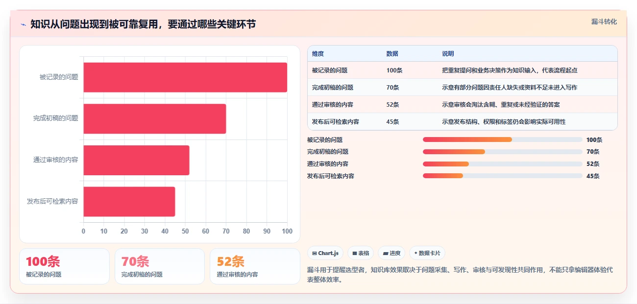 2026年知识库编写工具大盘点：8款提升效率的必备利器