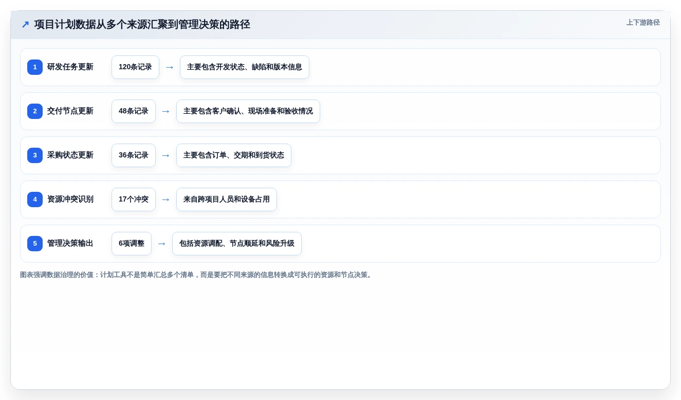 选对工具事半功倍:2026年进度计划网络计划编制软件选型指南