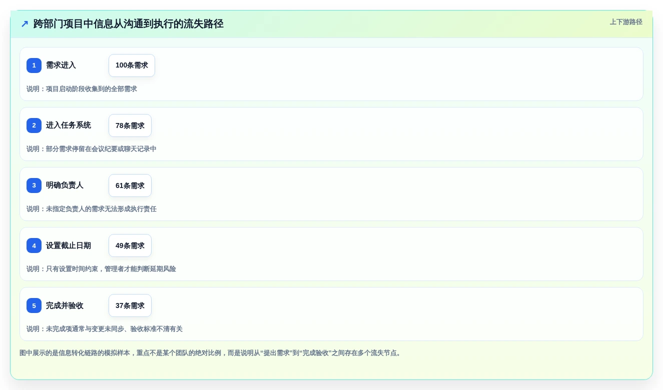 项目管理新趋势:2026年最受欢迎的5大工作规划的软件工具