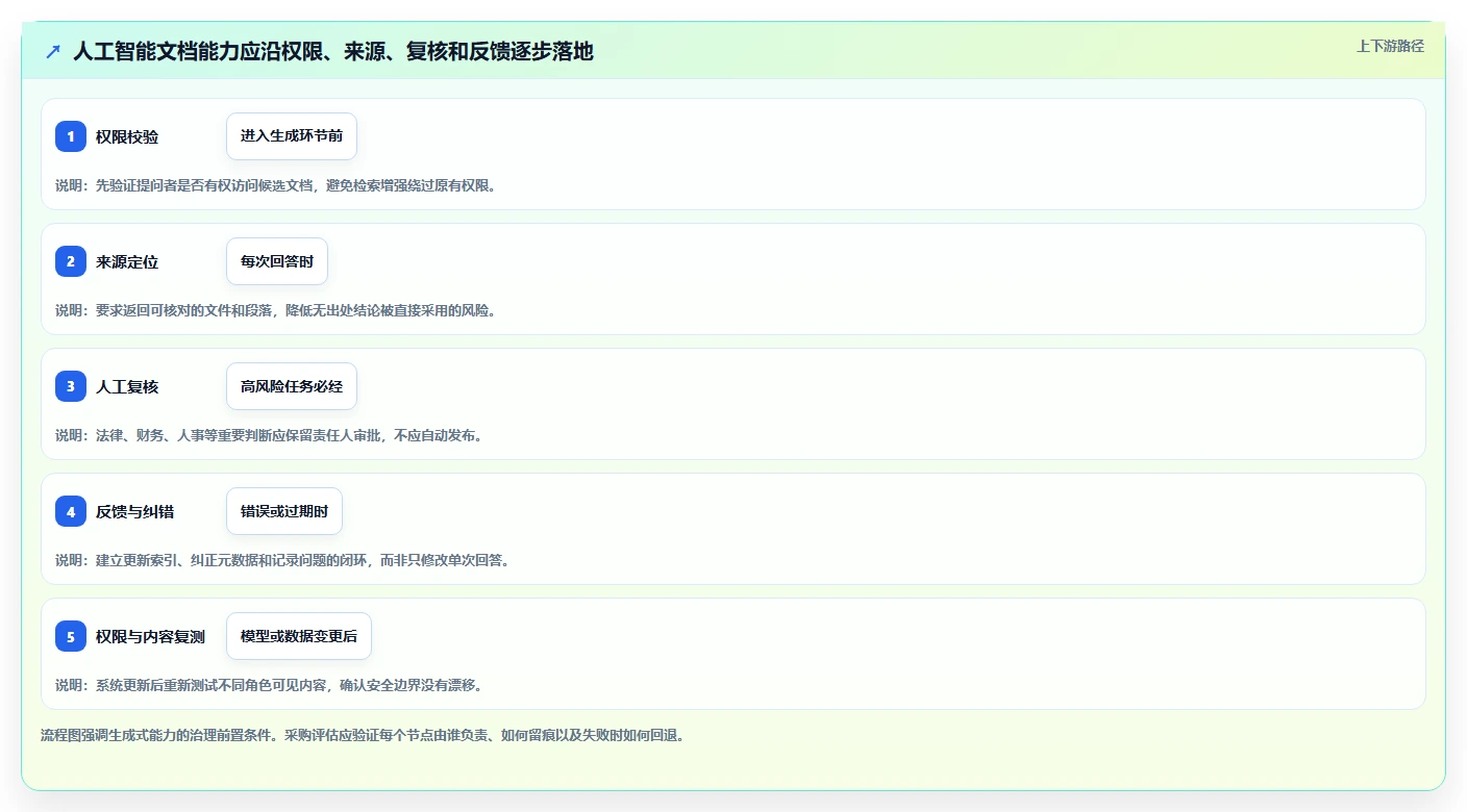 选对企业文档管理系统排名工具有多重要？2026年最新选型指南
