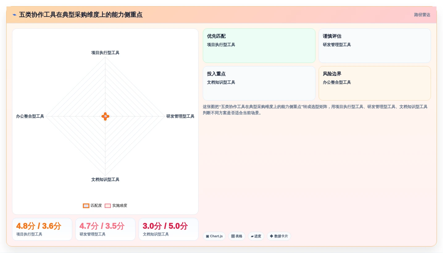 2026年企业协作平台选型指南:14款主流工具深度对比