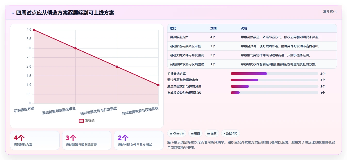 提升团队生产力:2026年最佳局域网多人协作编辑文档软件选型指南