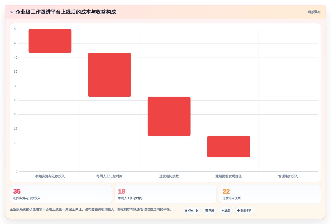 2026年工作跟进工具大盘点:6款提升效率的顶级选择