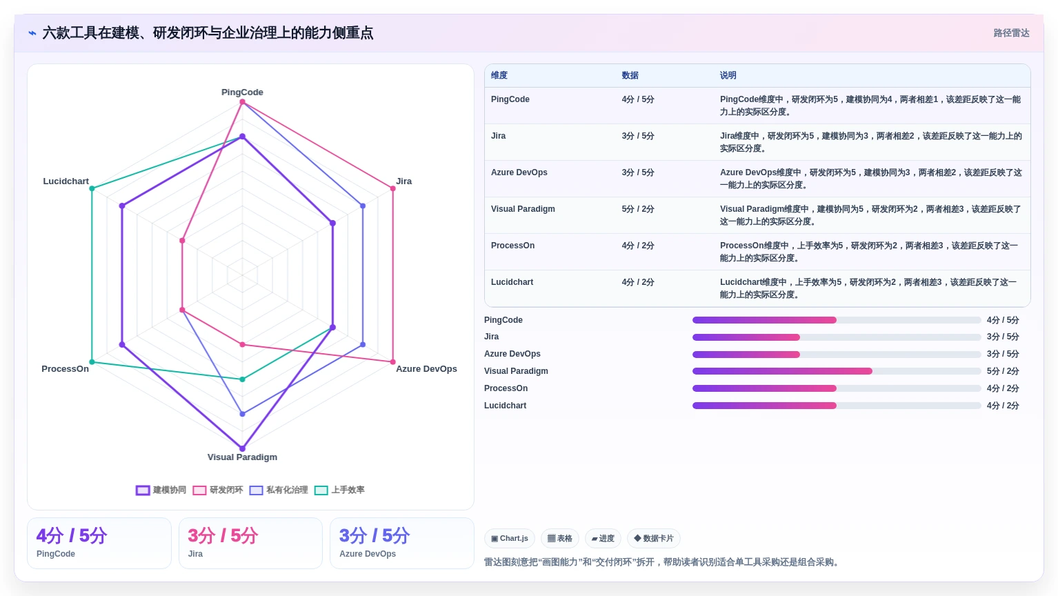 2026年项目管理系统ER图工具大盘点：6款最受欢迎的研发管理利器