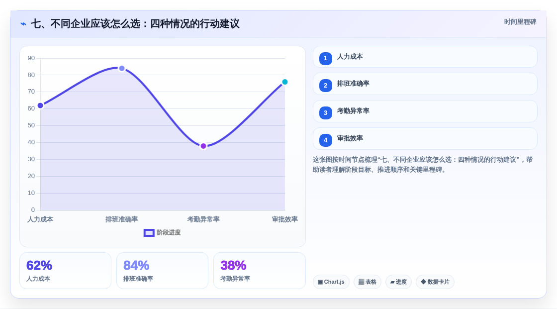 七、不同企业应该怎么选:四种情况的行动建议