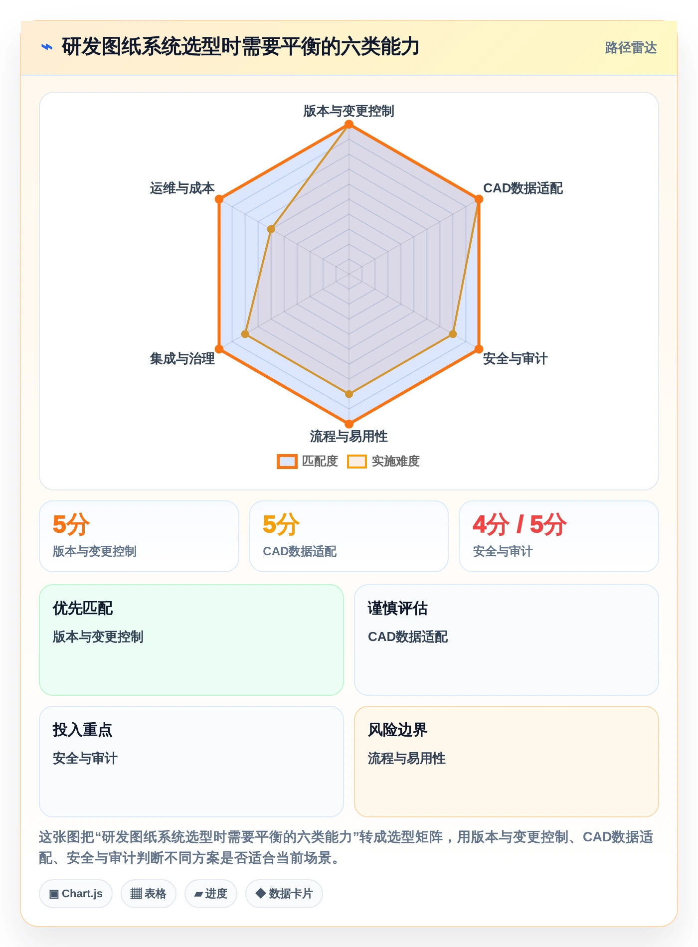 从入门到精通：2026年研发图纸管理系统选型全攻略