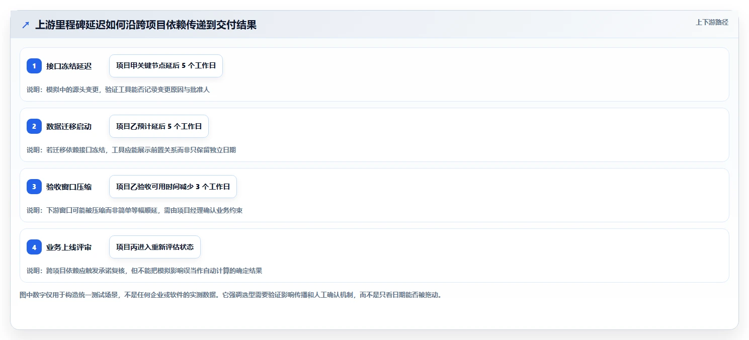 2026年跨项目协作好的瀑布管理工具哪个体验更好?深度测评推荐