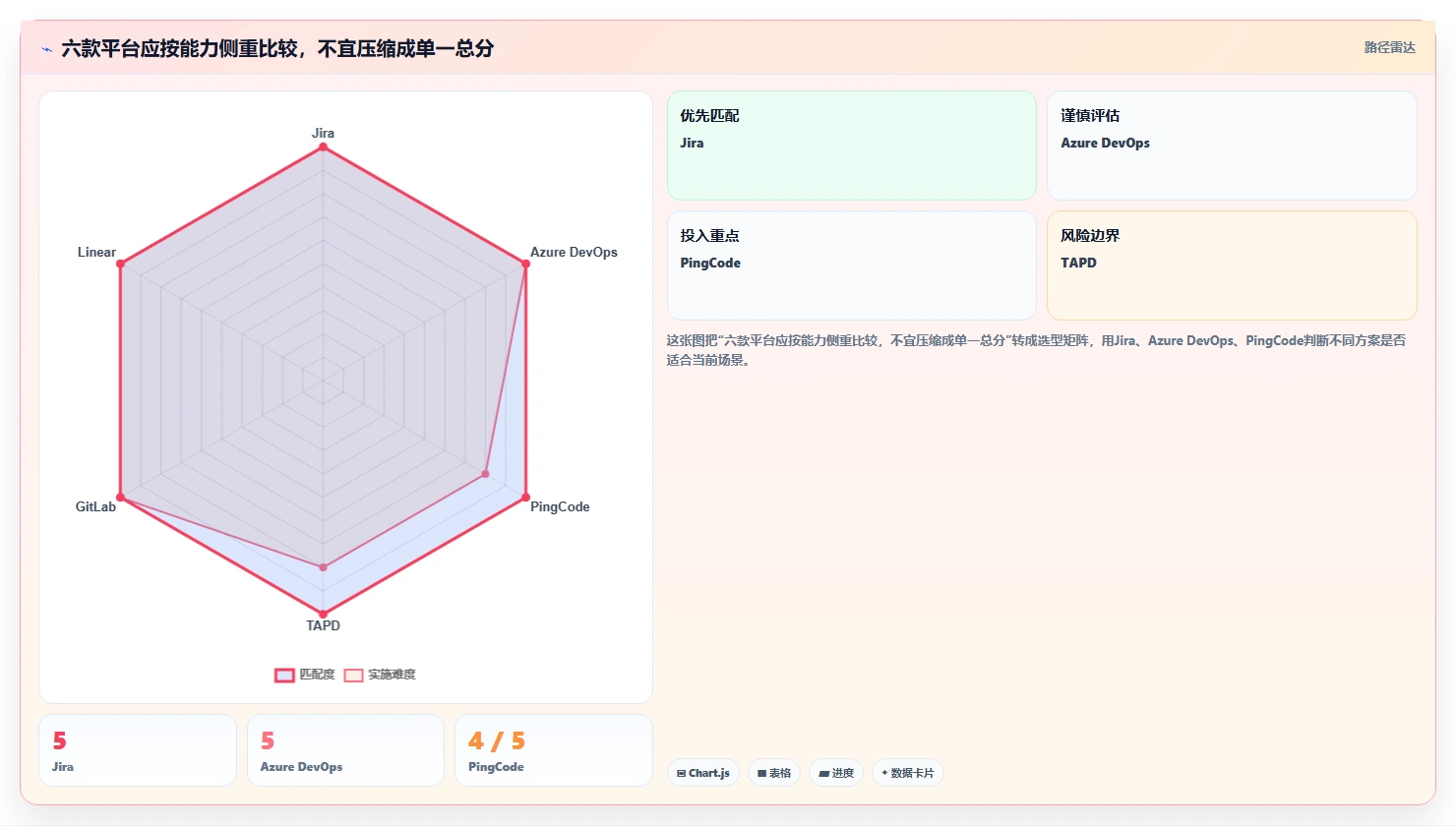 2026 年 6 款主流研发项目管理平台选型指南