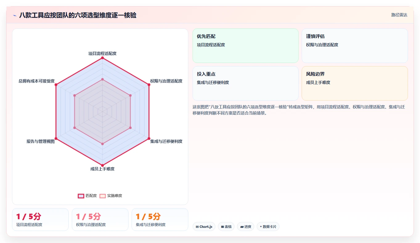 2026年企业项目任务协作平台选型指南：8款主流工具深度对比