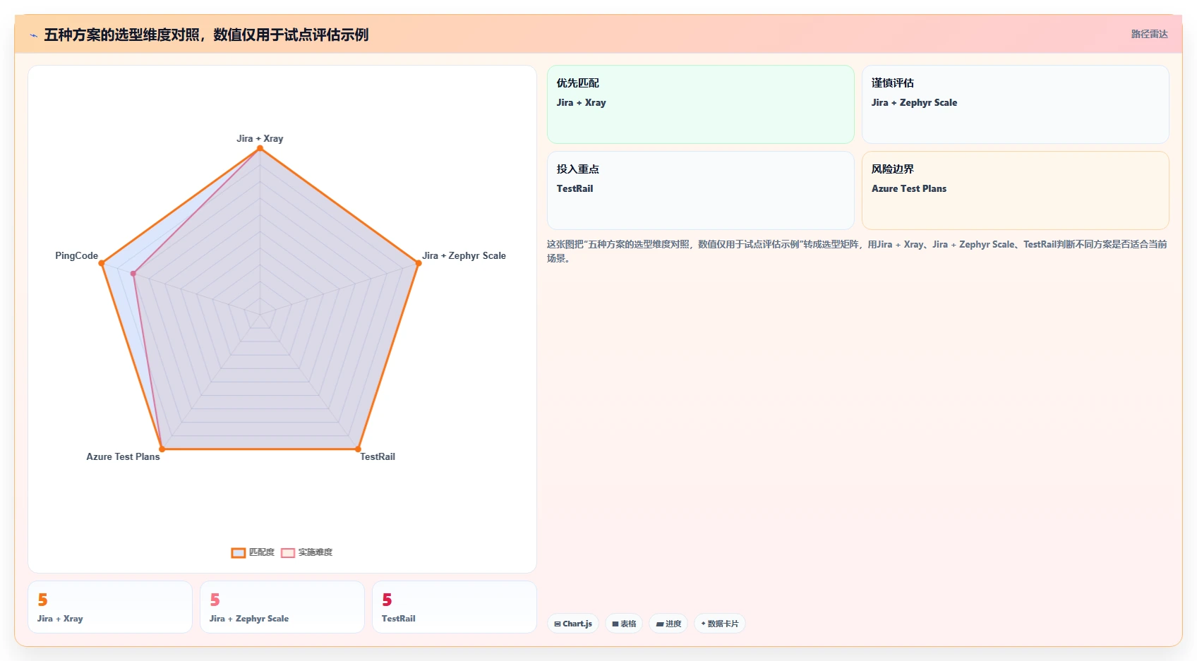 选择困难症？2026年最适合你的5大测试管理工具jira对比指南