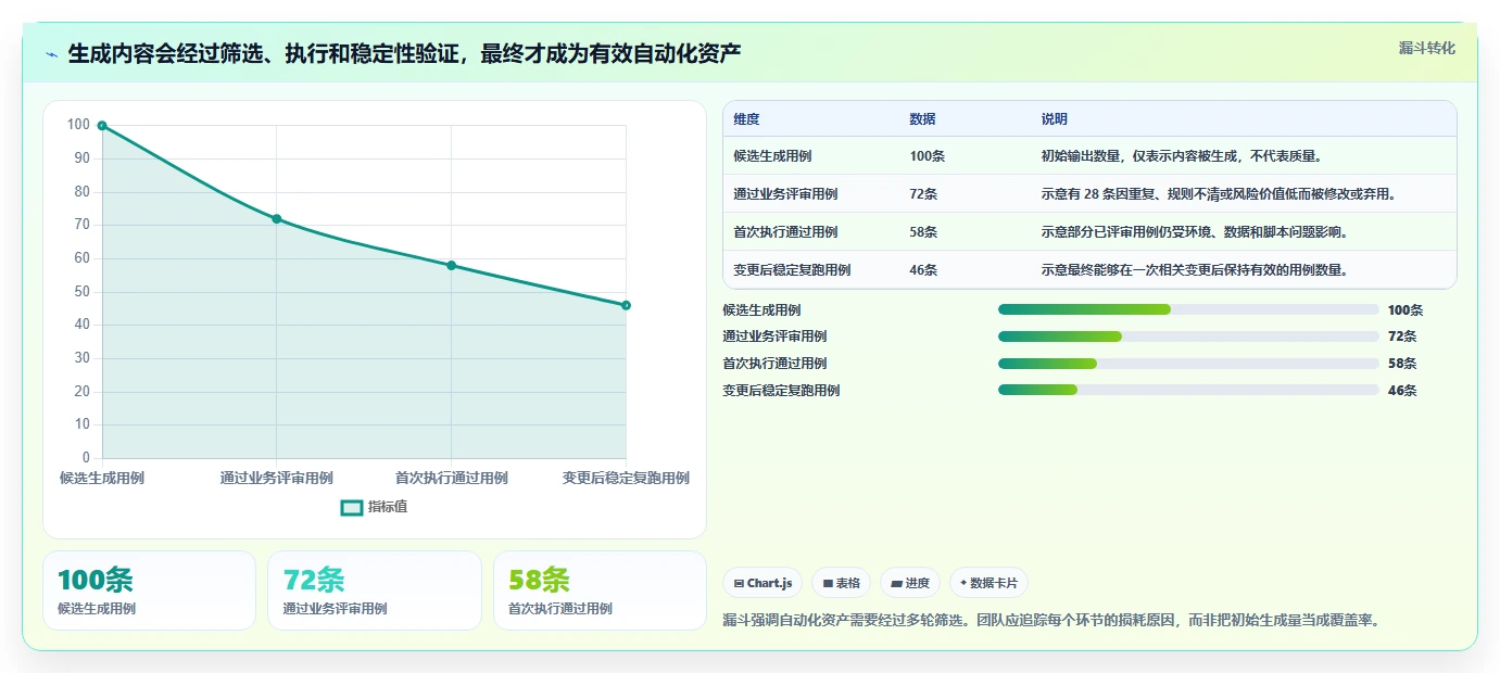 测试自动化新趋势:2026年7款热门测试用例自动生成工具盘点