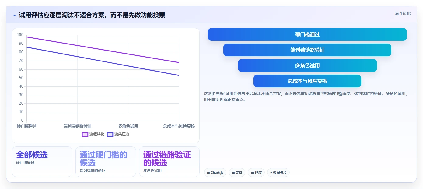 Java开发团队必备:2026年度5款顶级任务管理系统推荐