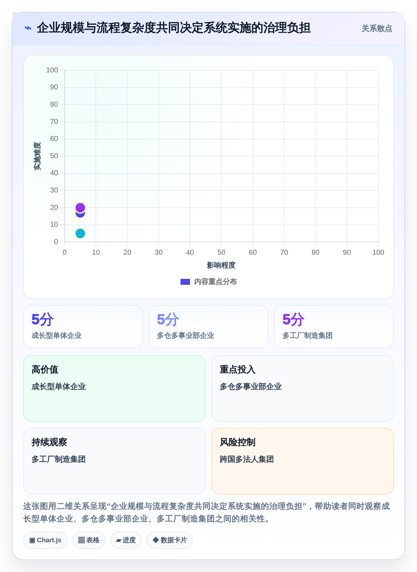 提升效率必备:2026年最值得投资的5大企业资源管理工具