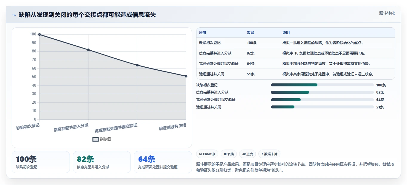 项目经理必看:2026年最值得投资的5款在线bug登记平台推荐