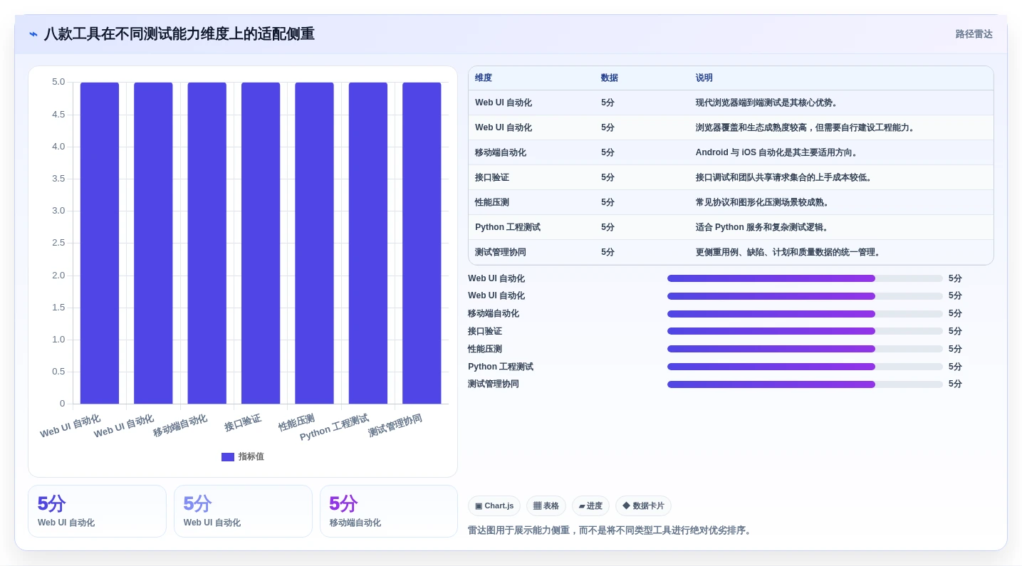 2026年必看:8款顶级测试系统软件工具对比与选型指南
