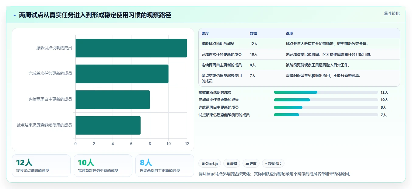 2026年十大创业团队项目管理工具：选型指南与核心能力对比
