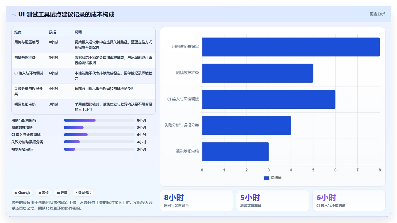 前端开发效率飙升!2026年不可错过的8大UI用户界面测试工具推荐