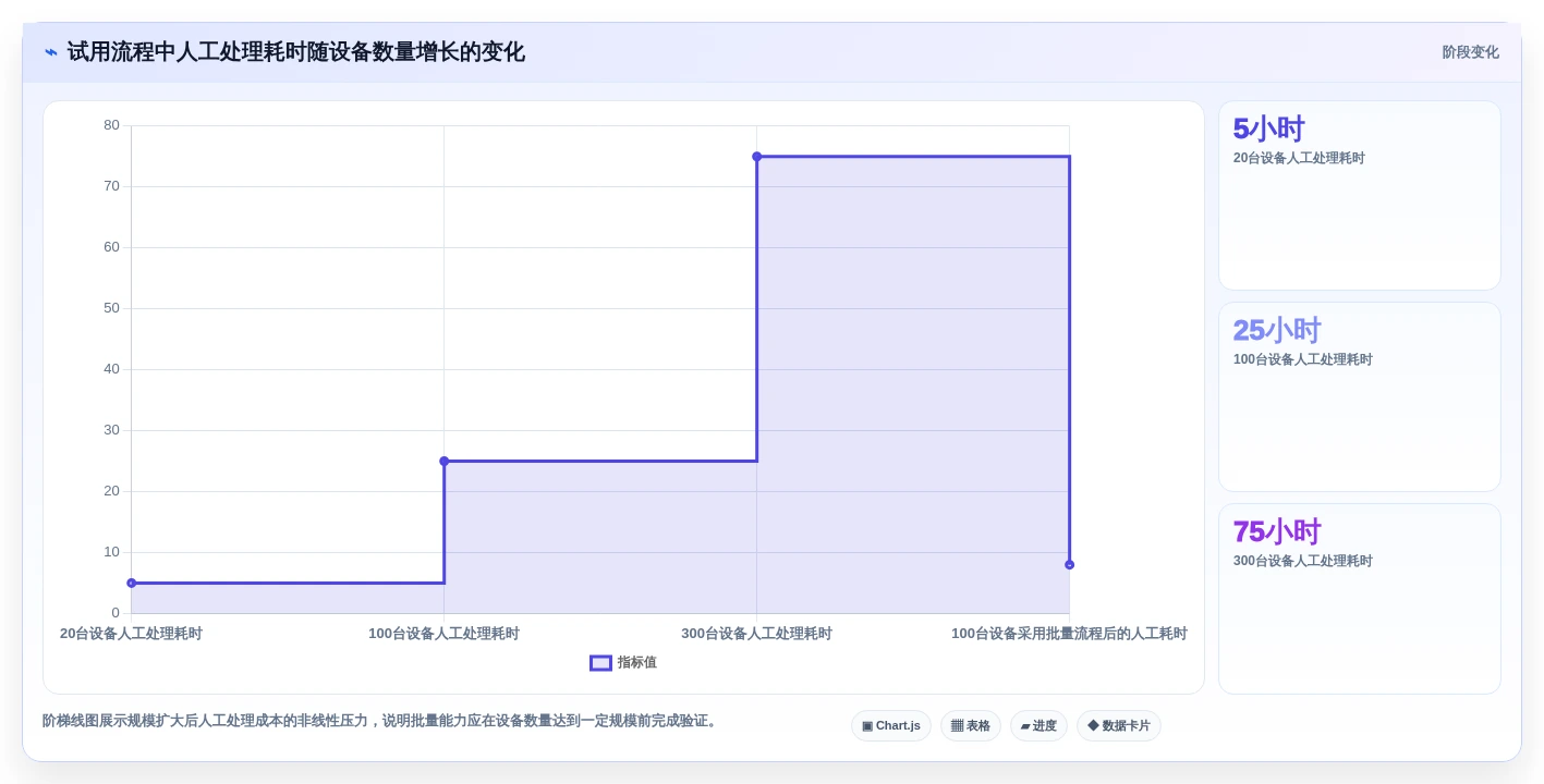 IT管理者必读:2026年电脑老化测试软件选型指南