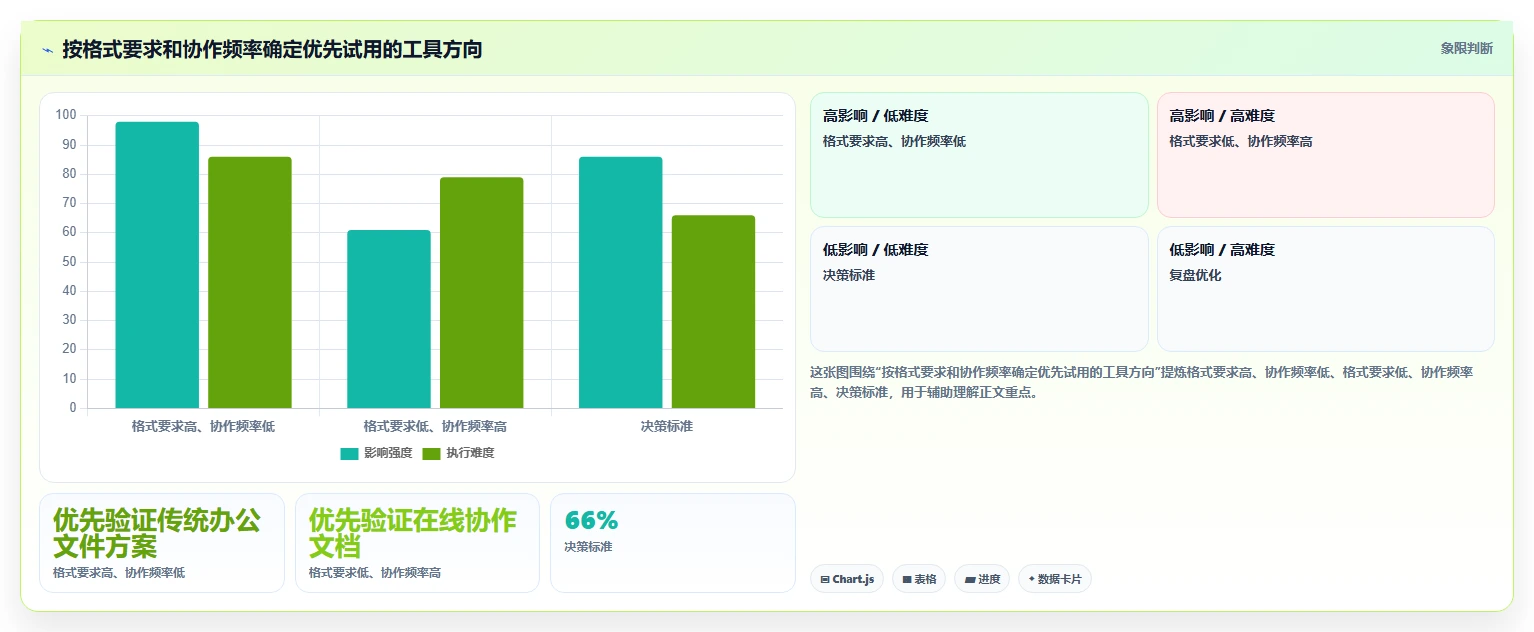 选对工具事半功倍:2026年文档推荐软件选型指南