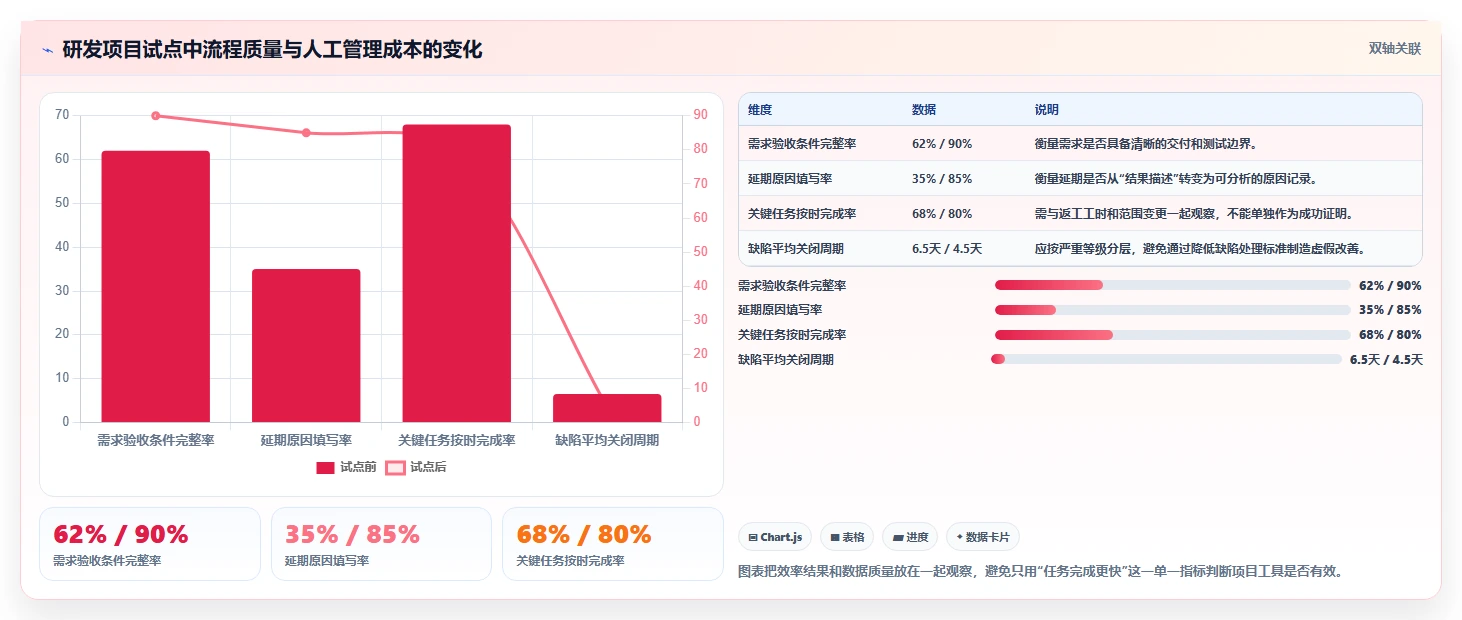 2026年效率之选：6款顶级在线project工具深度对比