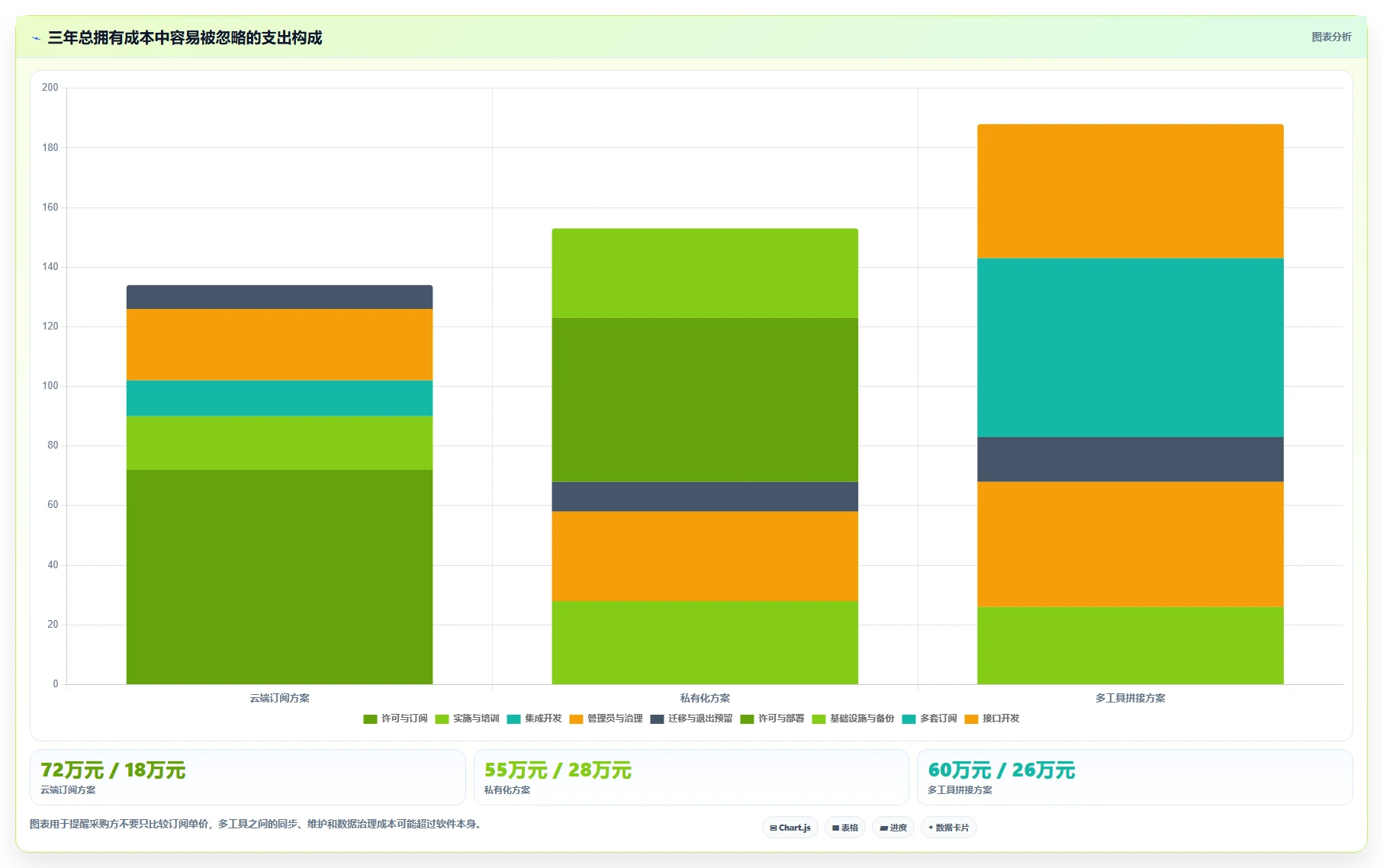 2026年底盘软件开发工具大盘点：6款最受欢迎的开发利器