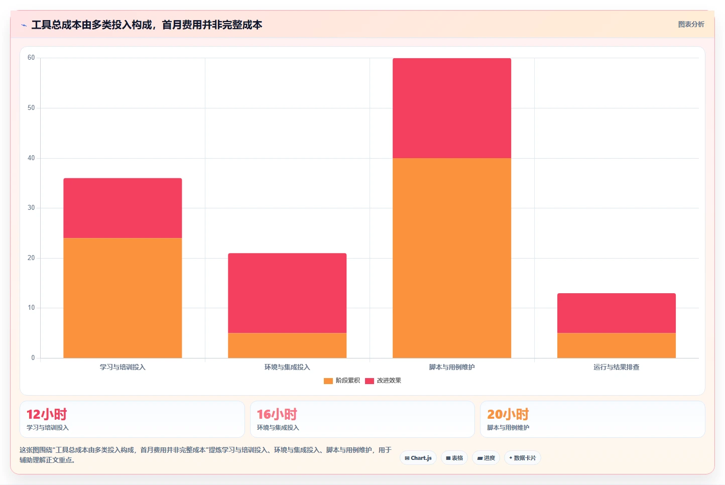 2026年软件测试工具选型指南:7款找软件测试工具怎么找工具大盘点
