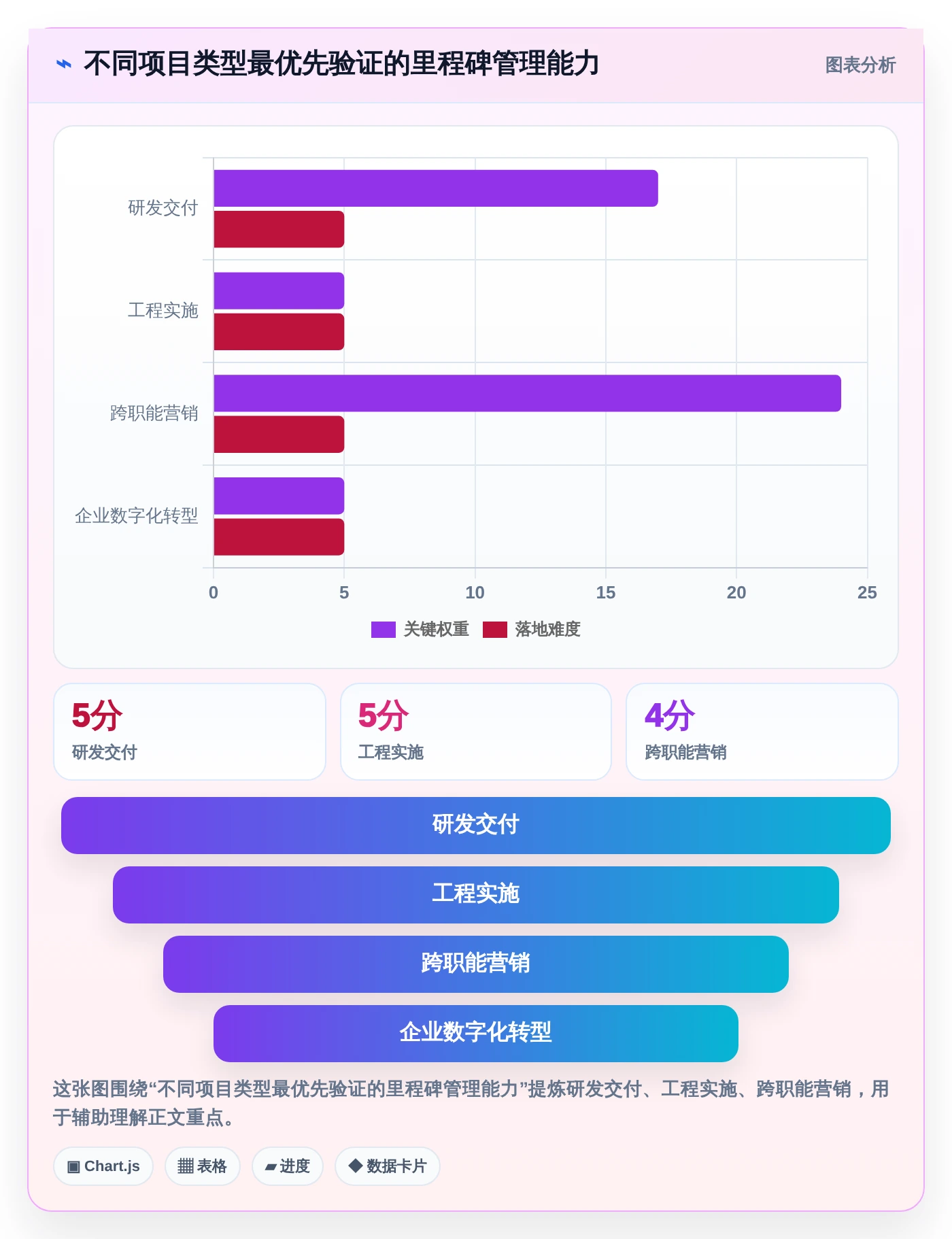 2026年项目管理必备：5款顶级软件里程碑计划模板工具大盘点