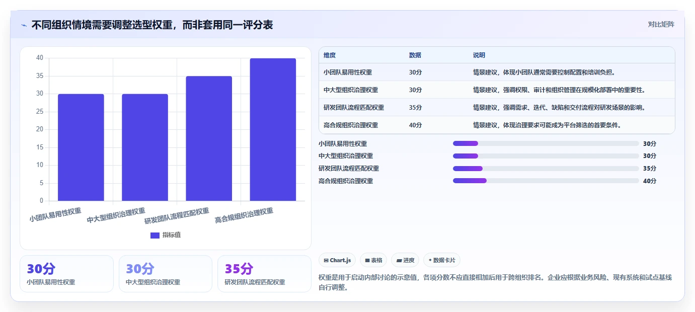 2026年企业协同软件选型指南:8款覆盖沟通、文档与任务的一体化平台对比