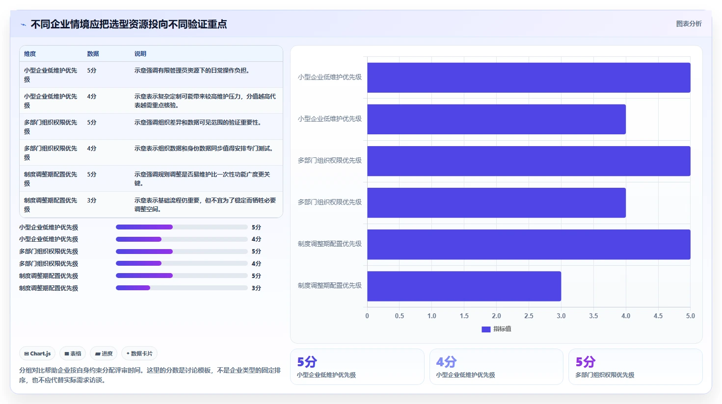 如何在 2026 年选择最适合企业的绩效管理系统工具?