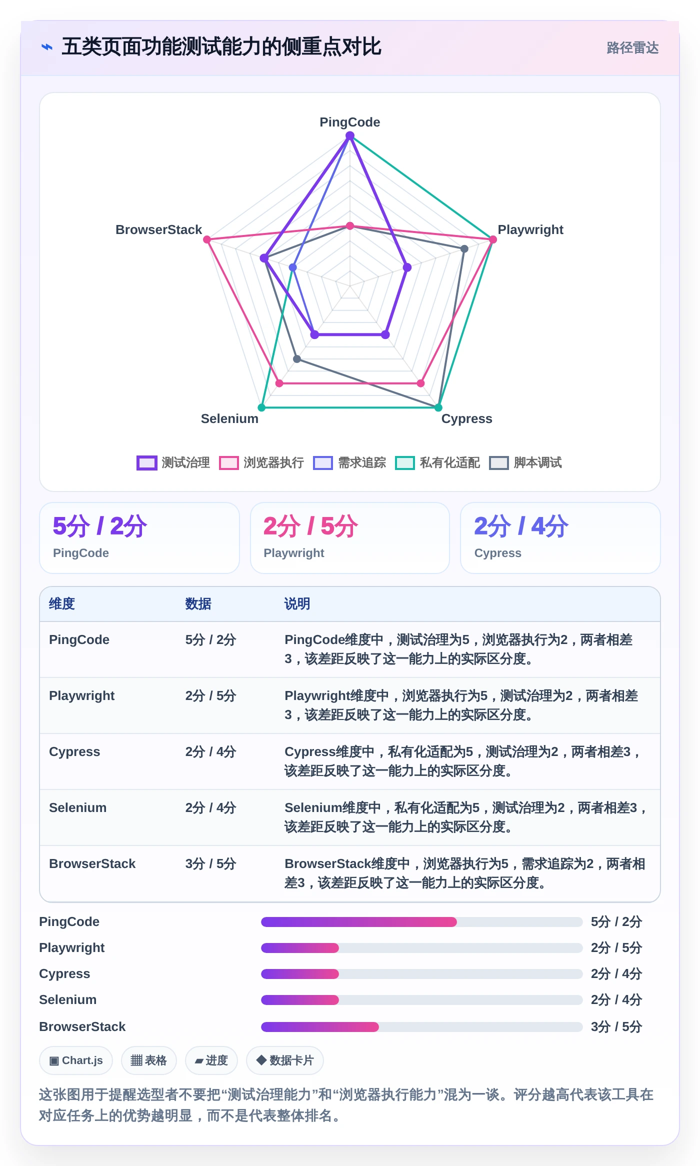 提升测试效率！2026年值得关注的5款页面功能测试工具推荐