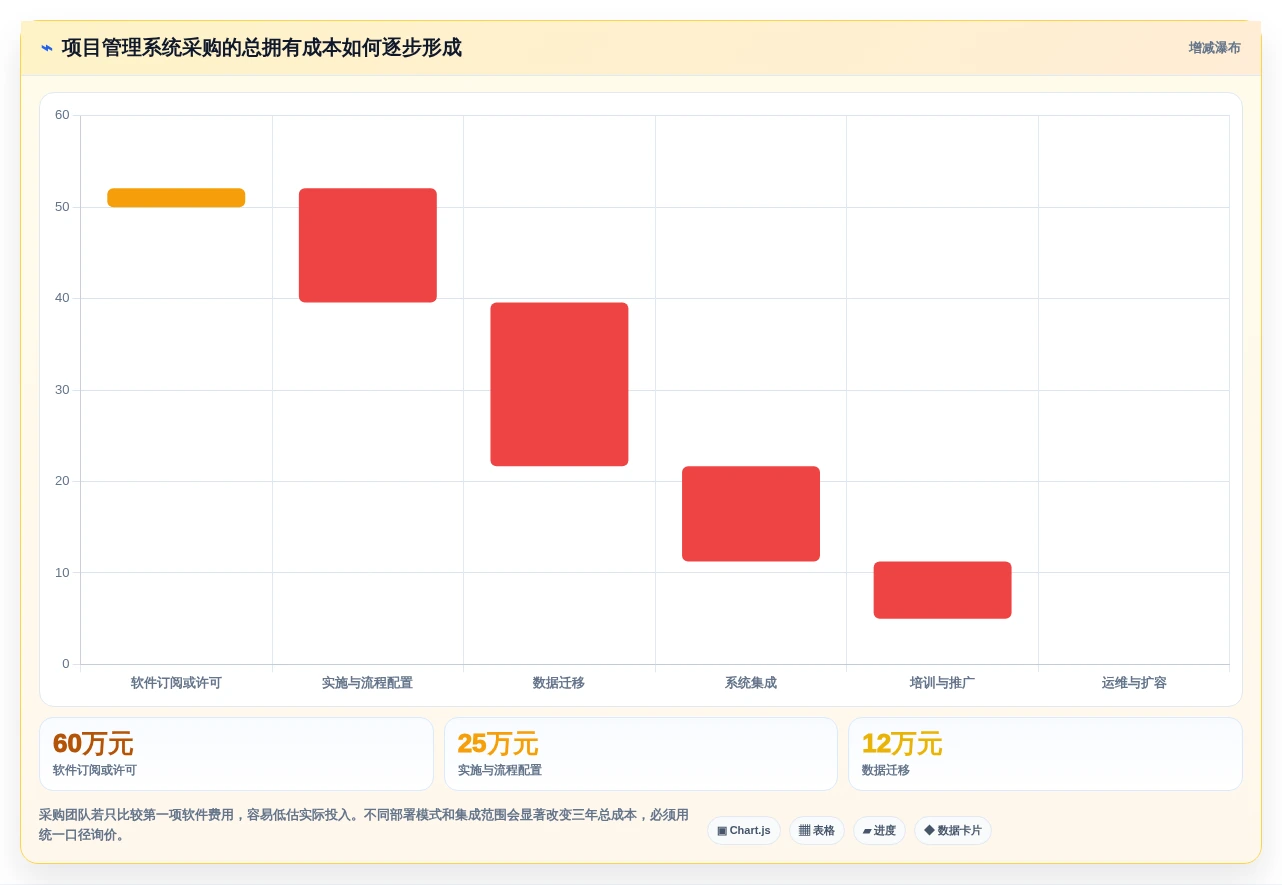 2026 年 8 款项目全生命周期管理系统对比：从立项到归档的选型指南