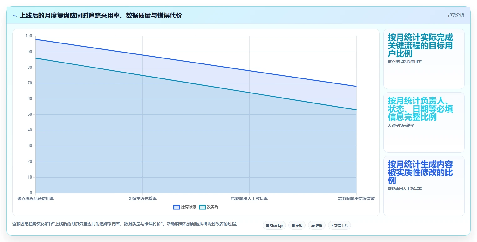 项目经理必读:如何在2026年选择最适合的智能化项目管理平台?