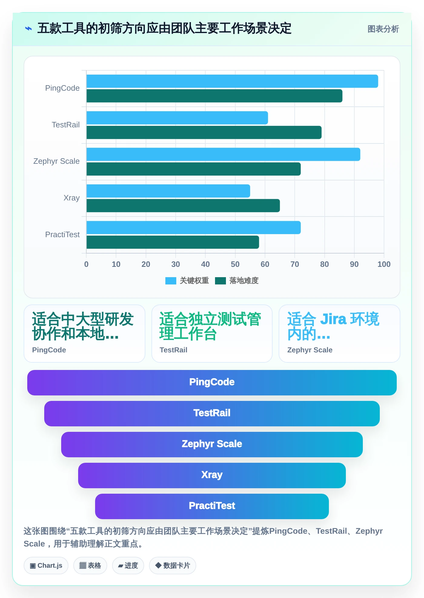 提升研发效率：2026年最值得尝试的5大测试用例的表格工具对比