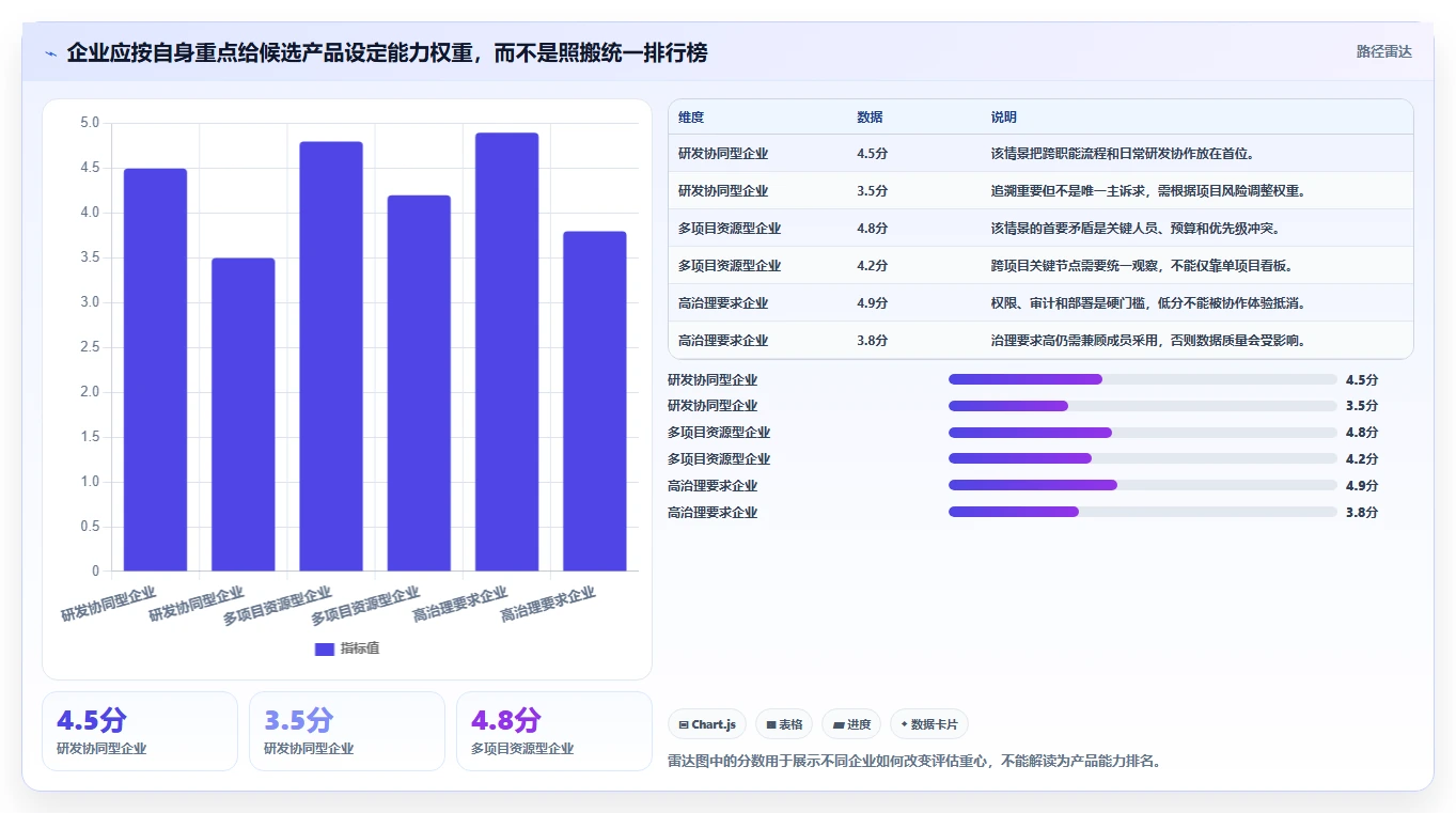 2026年芯片半导体行业项目管理系统选型指南：6款企业级工具深度对比