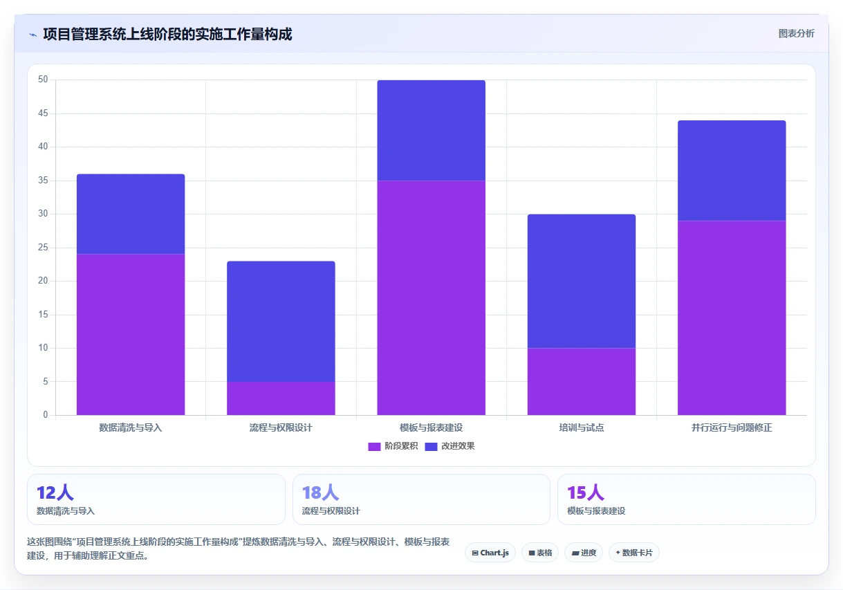 选对工具事半功倍:2026年最适合中小企业的5款pmo项目管理系统