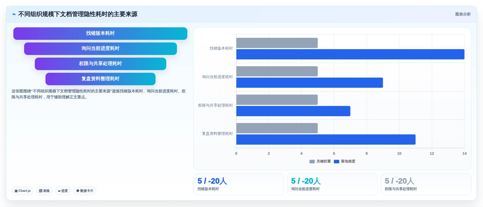 提升文档管理效率！2026年最值得尝试的5大word对比两个文档工具
