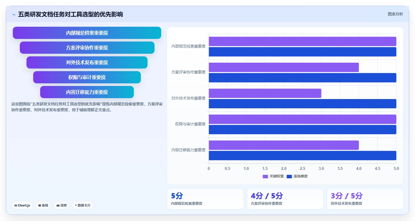 研发团队必备：2026年5款优秀在线文档管理工具有哪些盘点