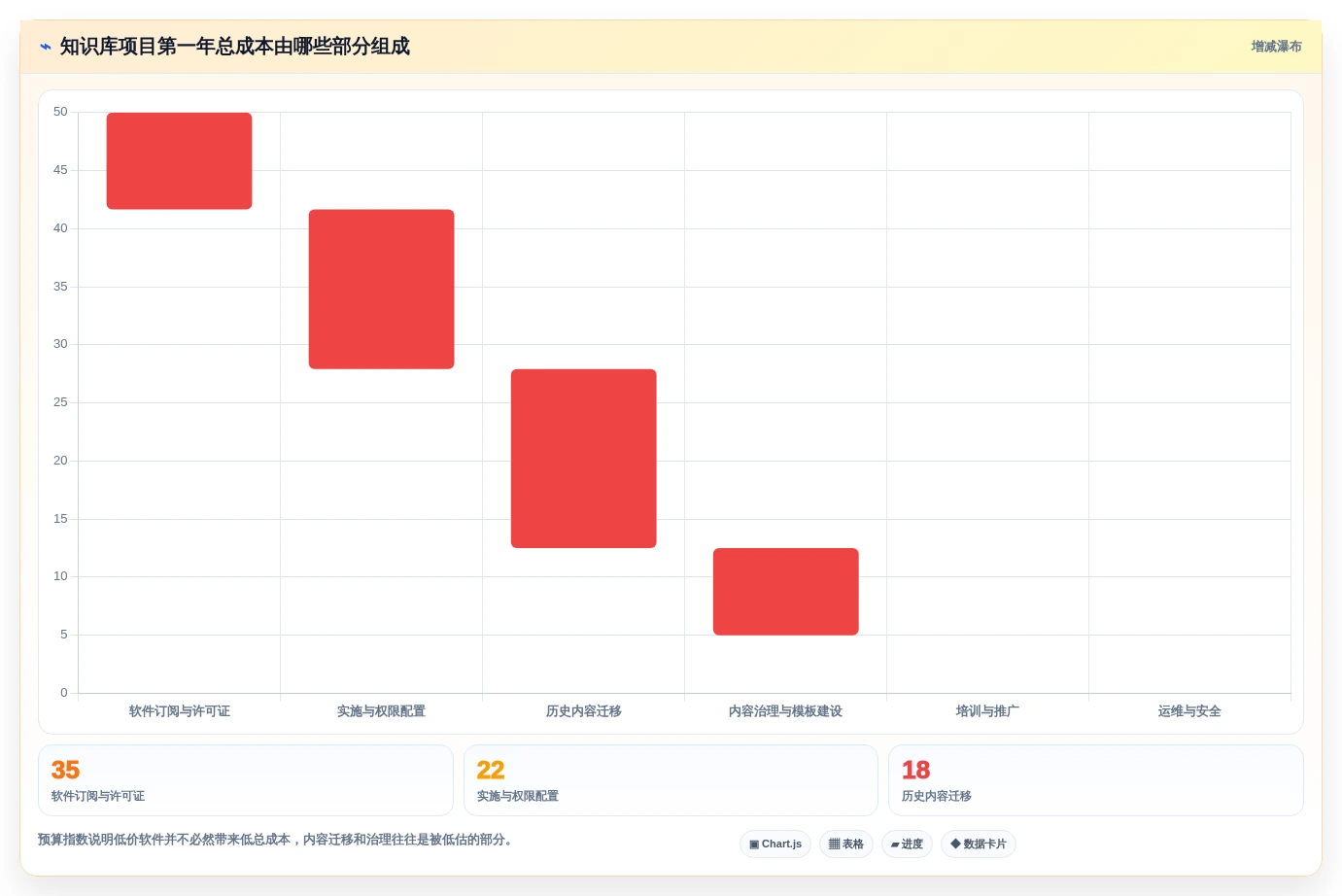 2026年突破性进展:6大实战wiki知识库系统工具全面对比