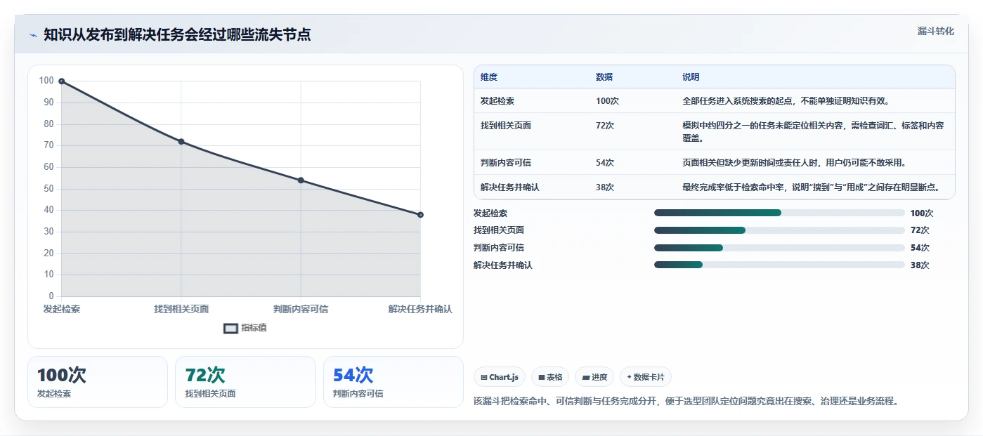 企业知识管理新趋势：2026年软件平台知识库管理平台选型指南