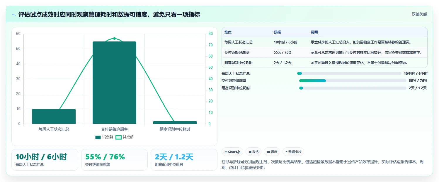 2026 年企业级研发管理平台选型指南：5 款主流工具深度对比
