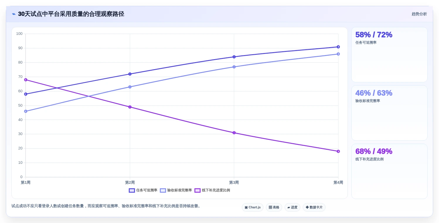项目管理新趋势:2026年最受欢迎的5款计件任务平台全面解析