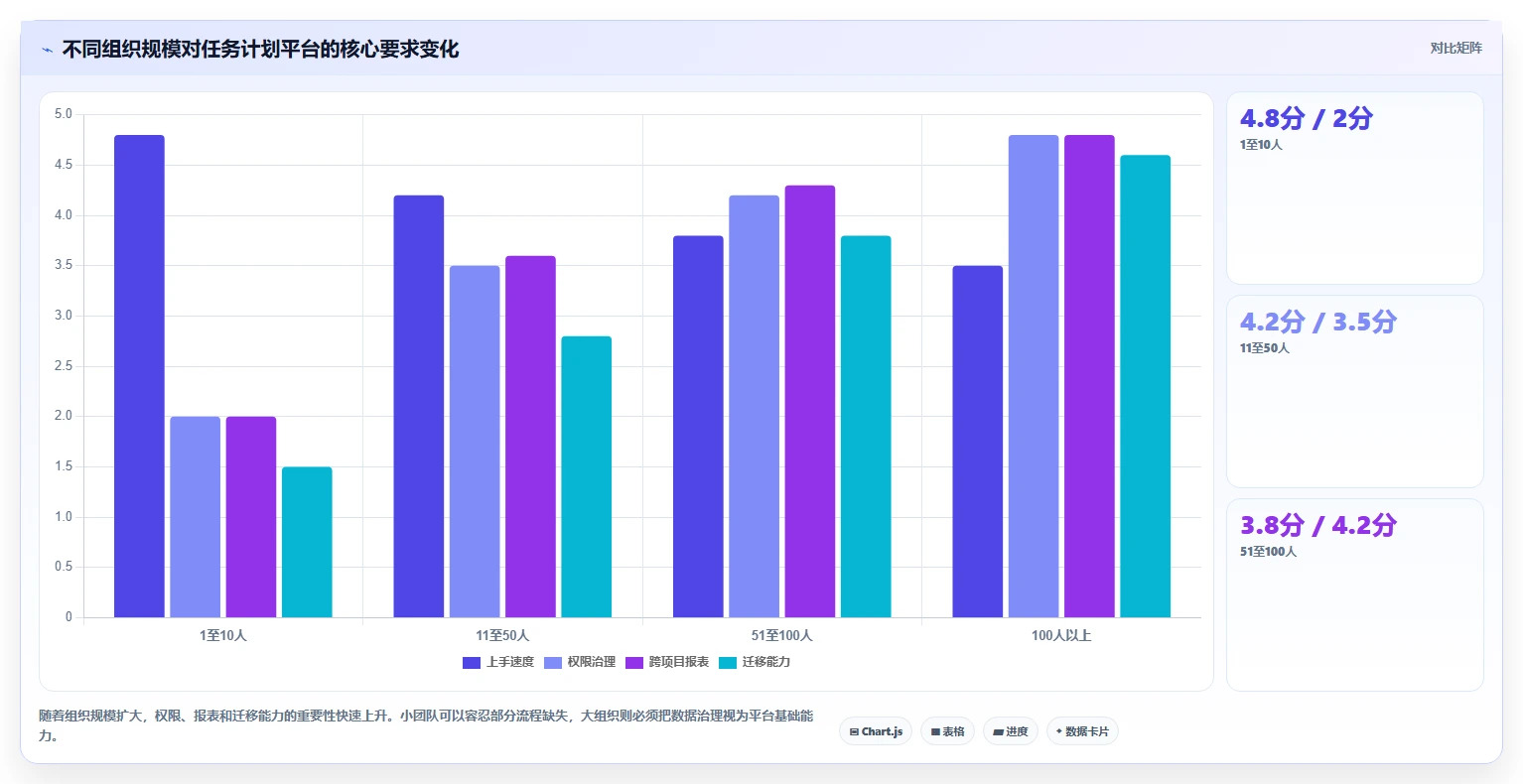项目管理新趋势:2026年最受欢迎的7大在线任务计划网站盘点