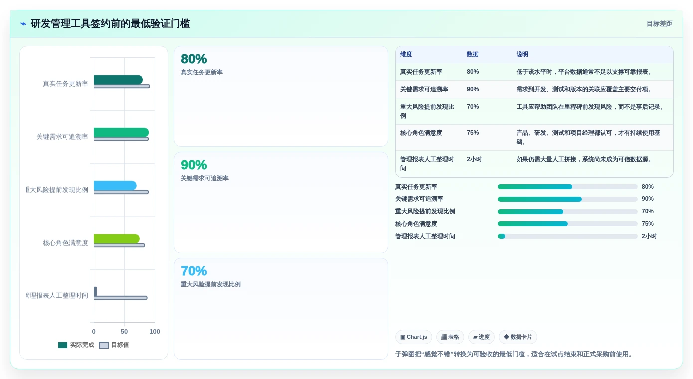 如何选择最适合你的项目进度开发表?2026年研发管理工具选型指南