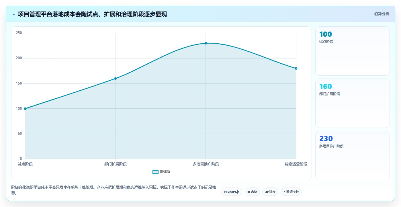 2026年8款国产化项目管理工具实测:从研发到工程,谁更适合你的团队