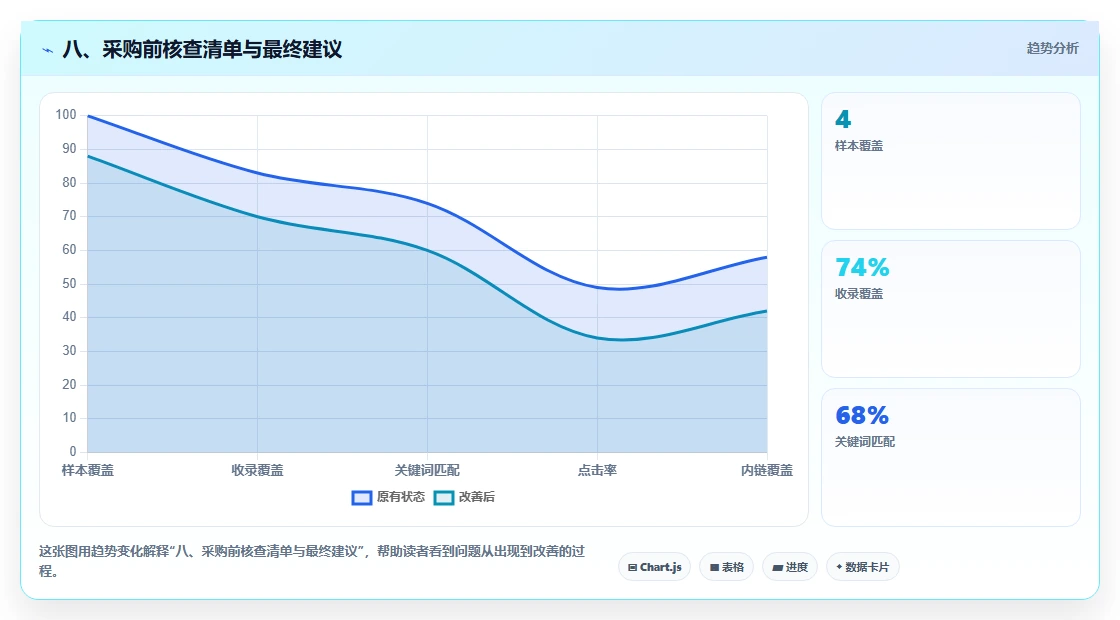 八、采购前核查清单与最终建议